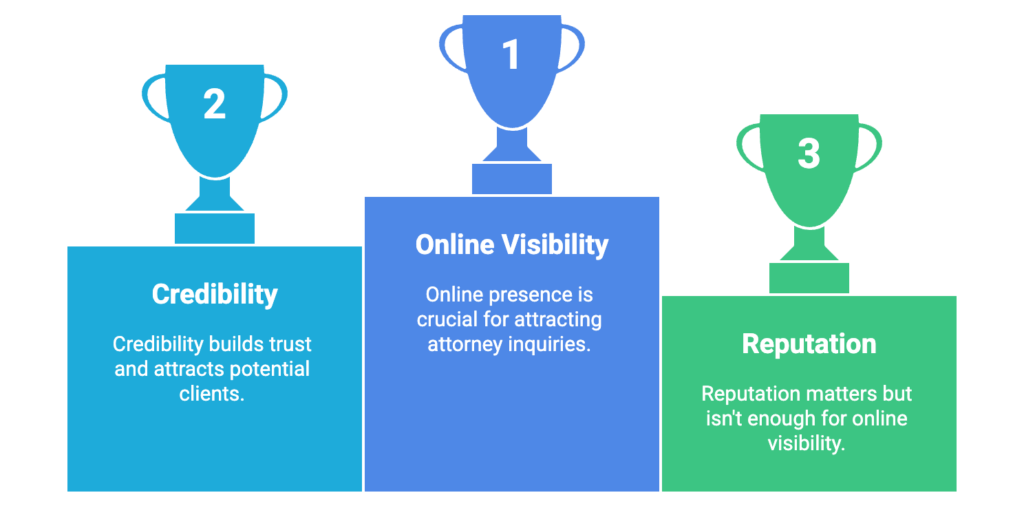 Top Factors for Expert Witness Visibility