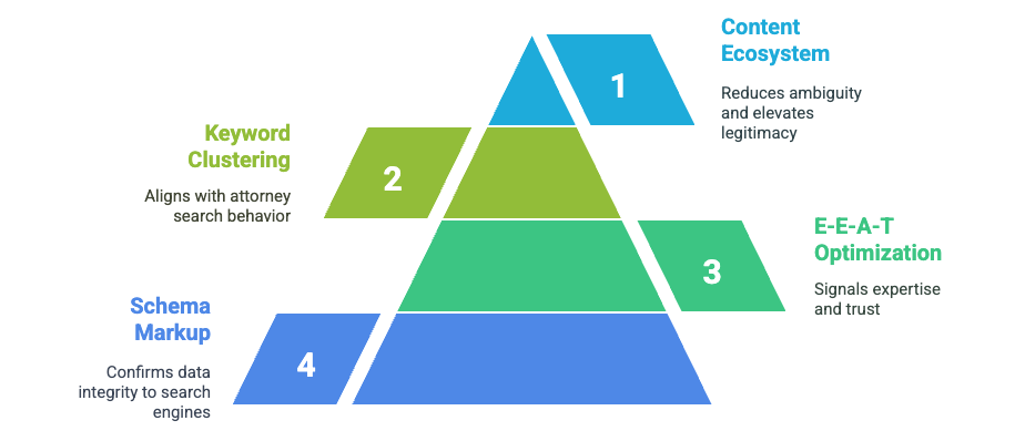 Integrated SEO Defense Strategy