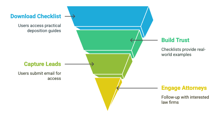 Turn Lawyers Into Leads with Lead Magnets