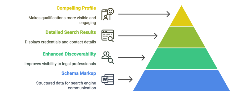 Schema Markup for Expert Witness