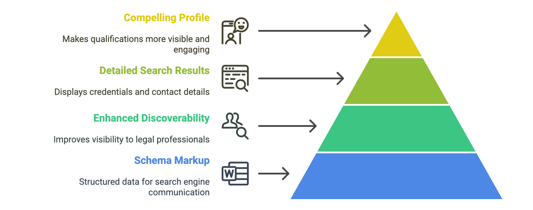 Schema Markup for Expert Witness