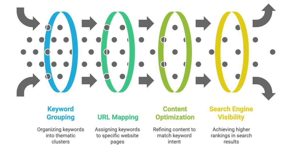 Keyword-Mapping-01