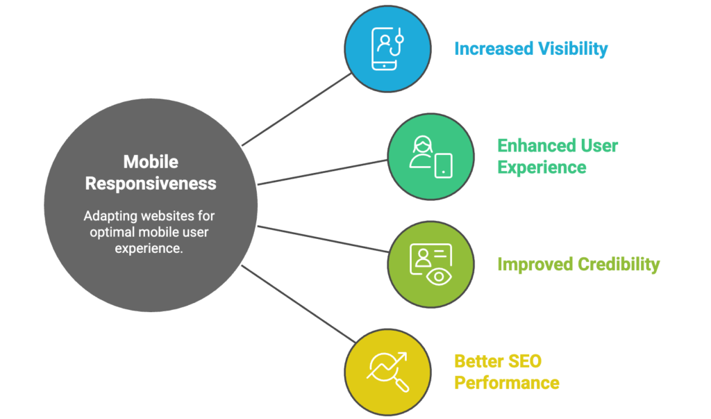 Mobile-Responsiveness-Expert-Witness-Websites-01