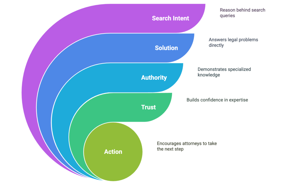 Search-Intent-01