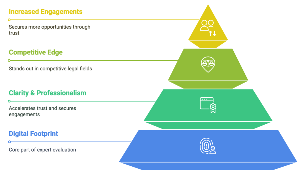 Building Trust with Your Website