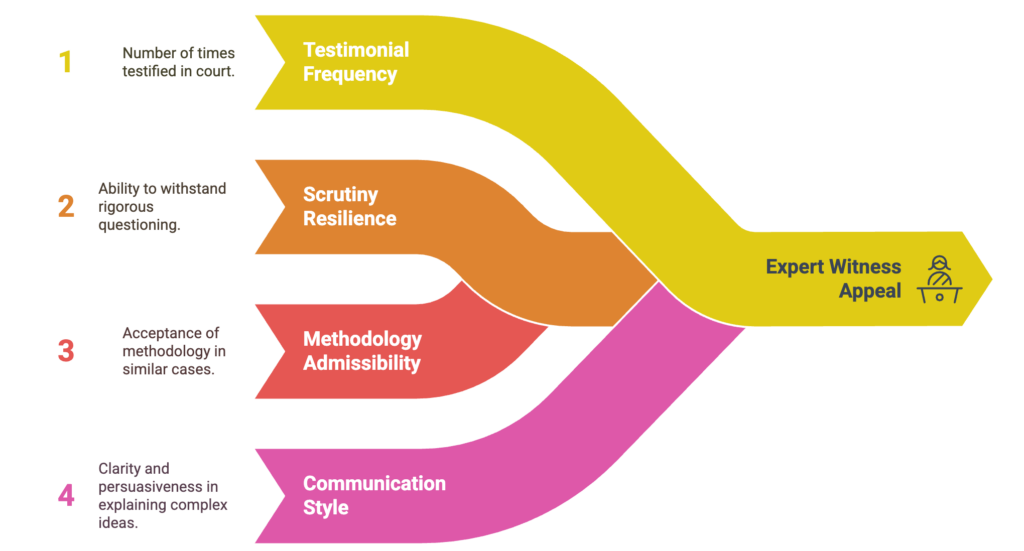 Building Trust with Lawyers