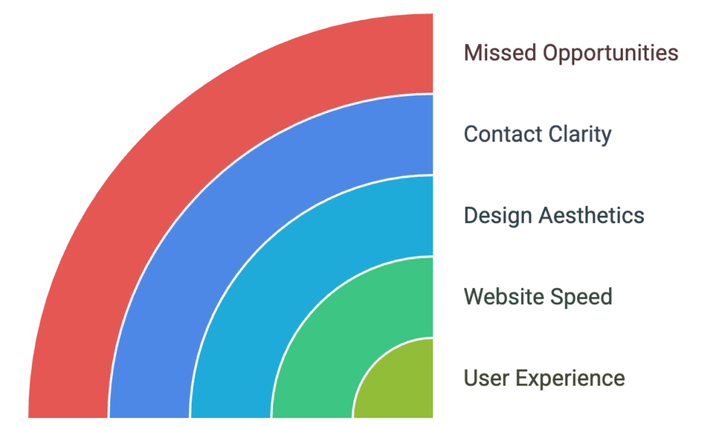user-experience-01