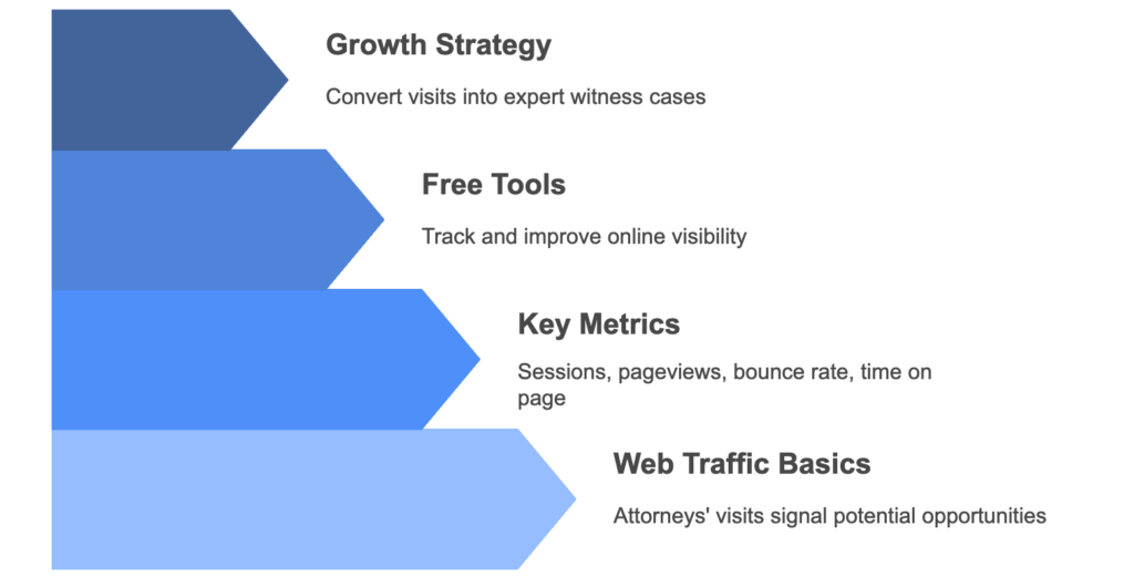 web-traffic-01