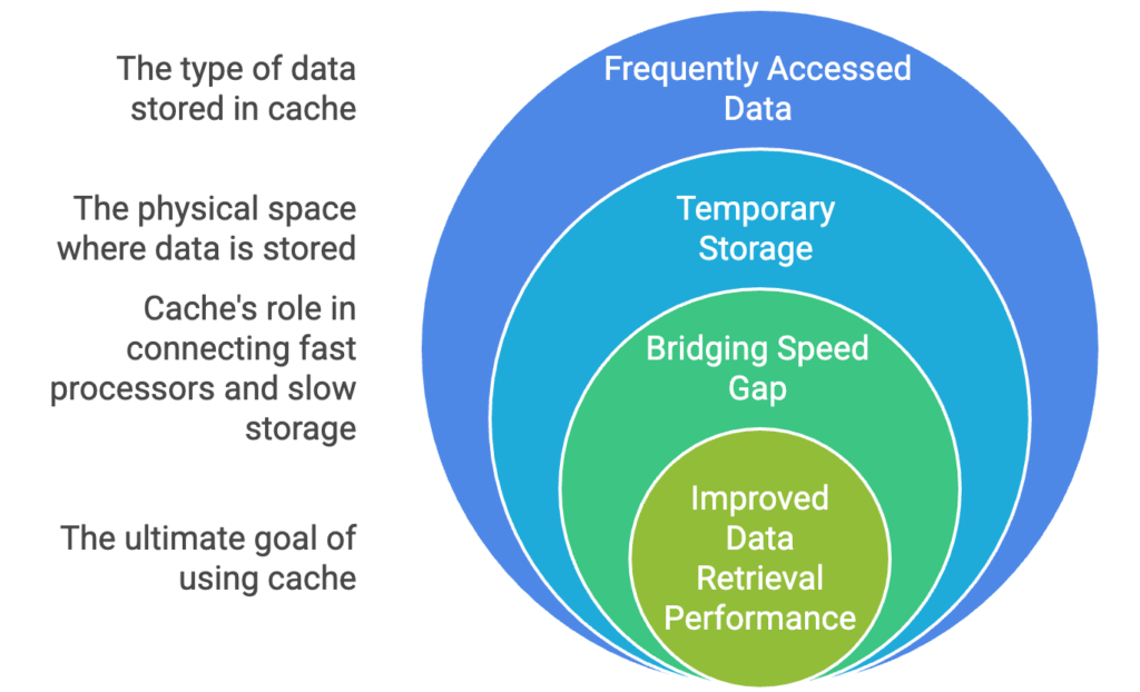 what-is-cache