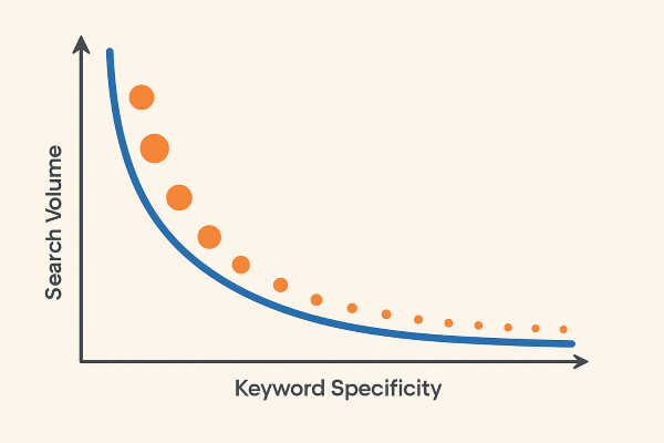 Search-Demand-Curve