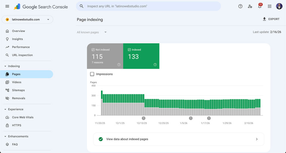 Crawl-Budget-No-Index-Discovered