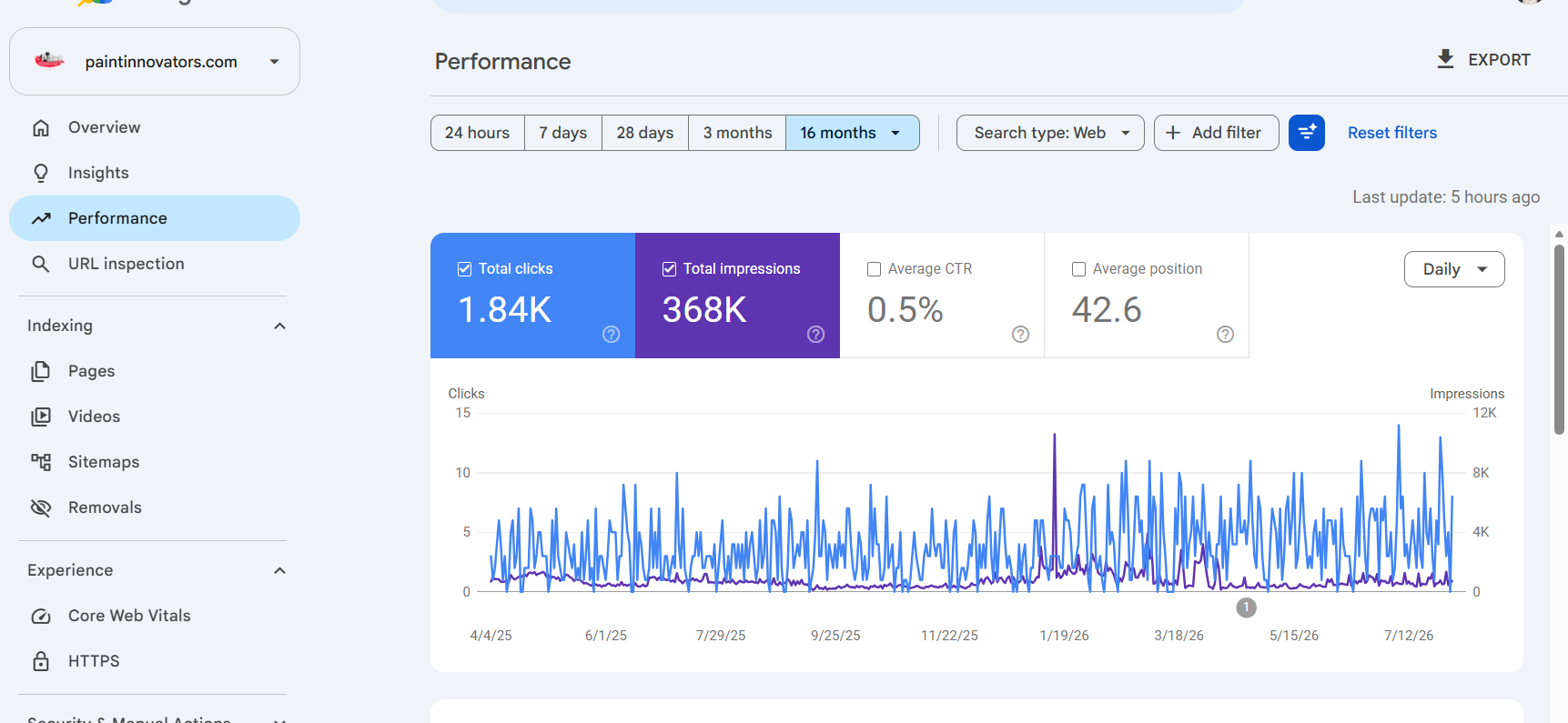 Google Search Console source screenshot for paintinnovators.com