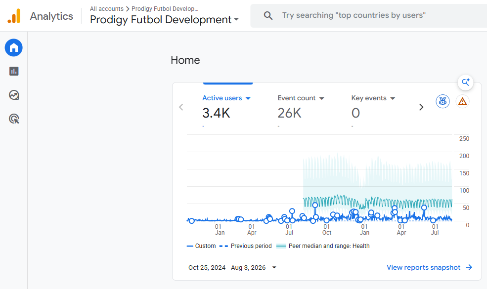 GA4 source screenshot for Prodigy Futbol Development
