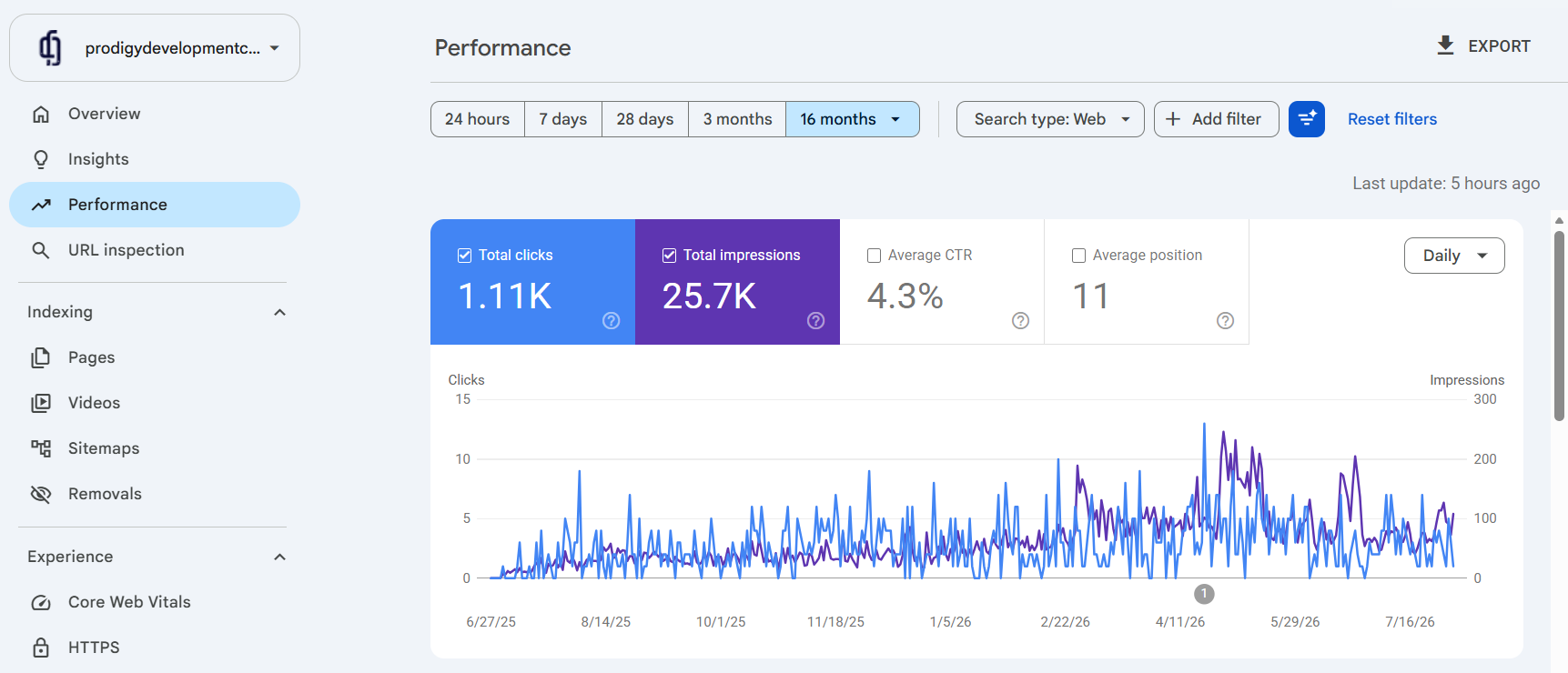 Google Search Console source screenshot for prodigydevelopmentcenter.com