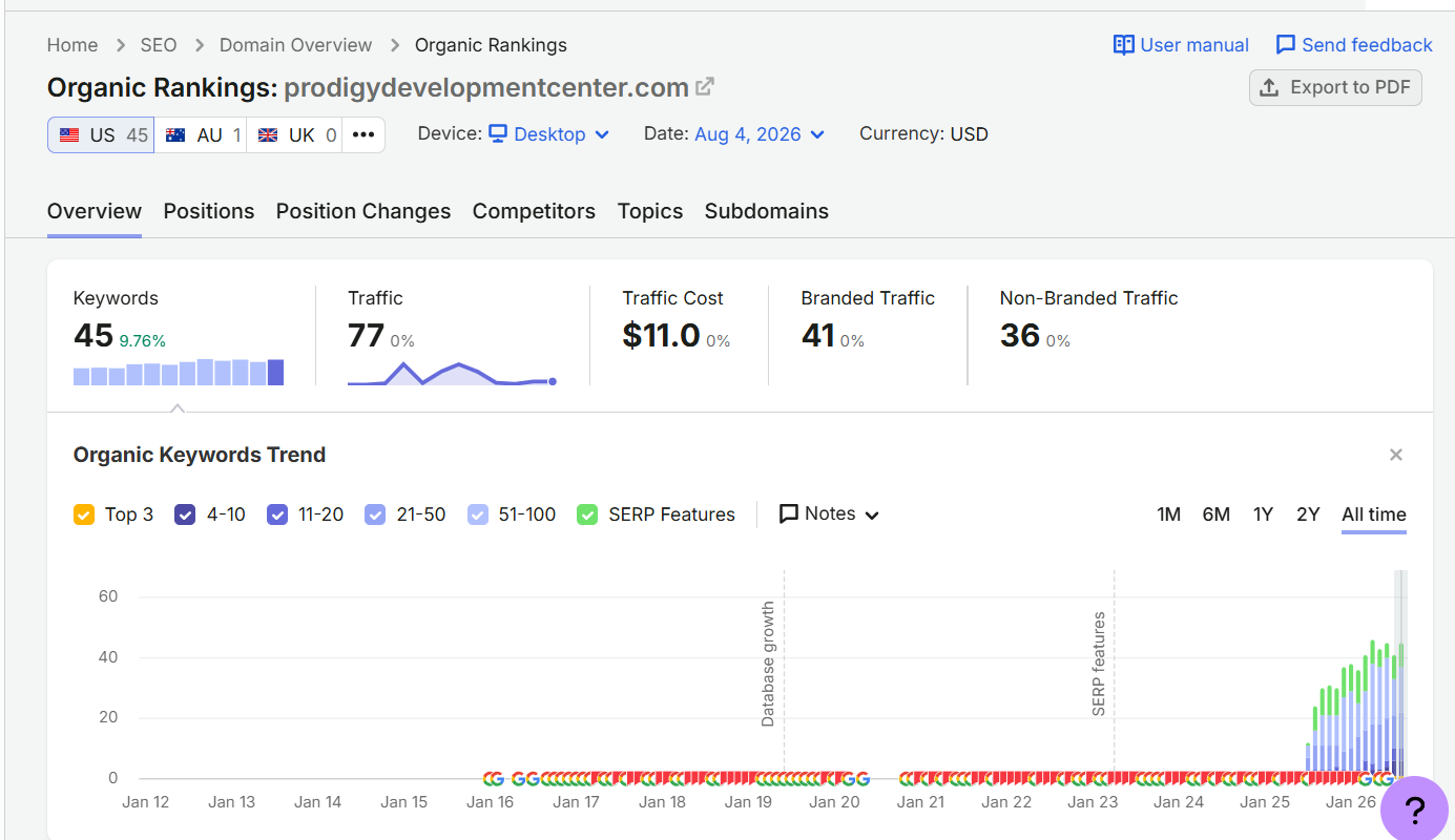 Semrush Organic Rankings source screenshot for prodigydevelopmentcenter.com