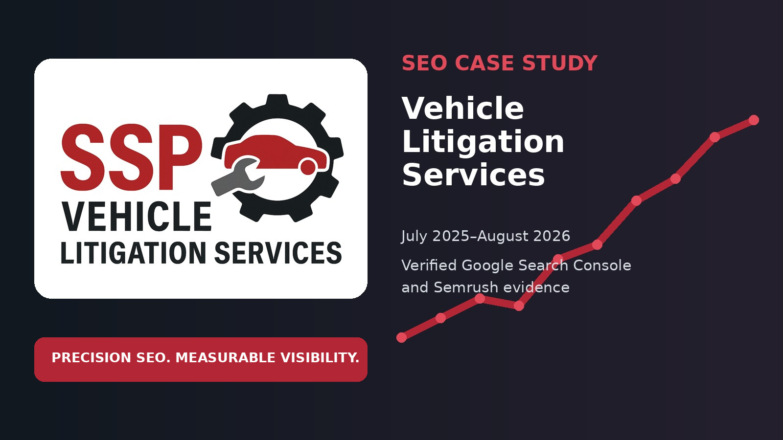 Vehicle Litigation Services SEO case study cover for the July 2025 through August 2026 measurement period