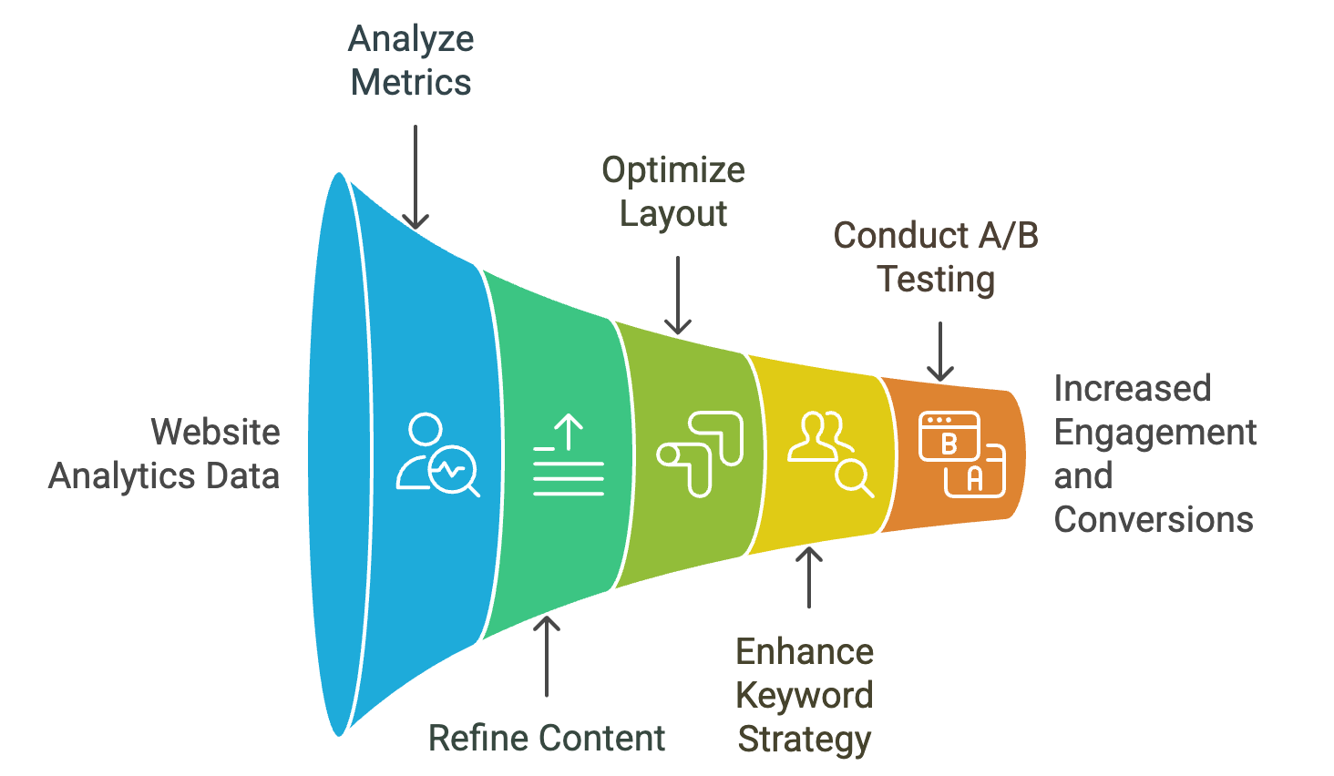 Optimizing SEO and User Engagement